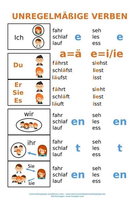 deutsch konjugieren|Die konjugation der deutschen Verben